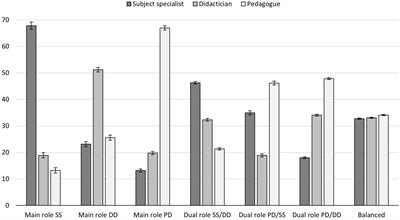 Professional identity of pre-service teachers: actual and designated identity profiles and their relationship to teacher education programs